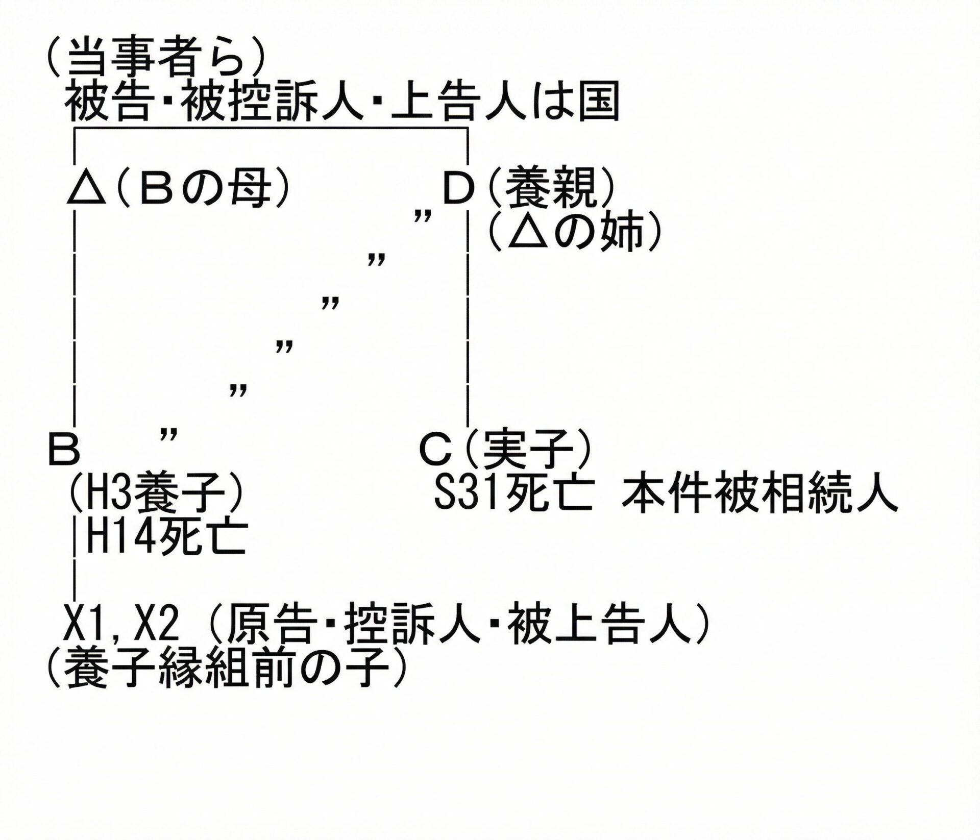 代襲相続 - 美竹やさか法律事務所（公式） | 渋谷駅徒歩4分